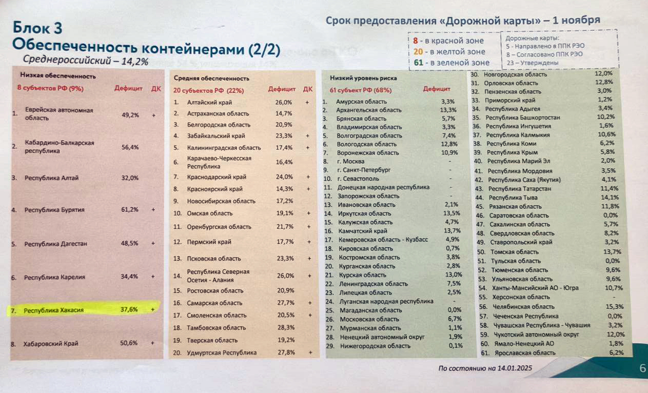 обеспеченность контейнерами